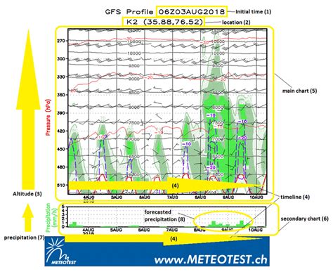 Meteogram Weather Charts Generator with Interactive Map.